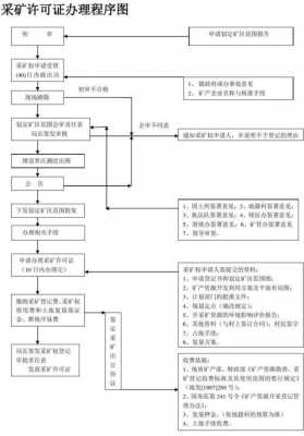 石矿开采需要什么证（石矿开采证办理流程）