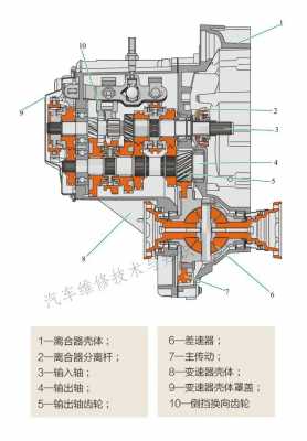 50铲车是什么变速箱（50铲车变速箱解剖图）