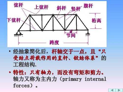 弦杆是什么（弦杆怎么读）