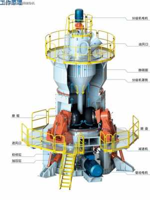 立磨机的主要作用是什么（立磨机工作原理图）