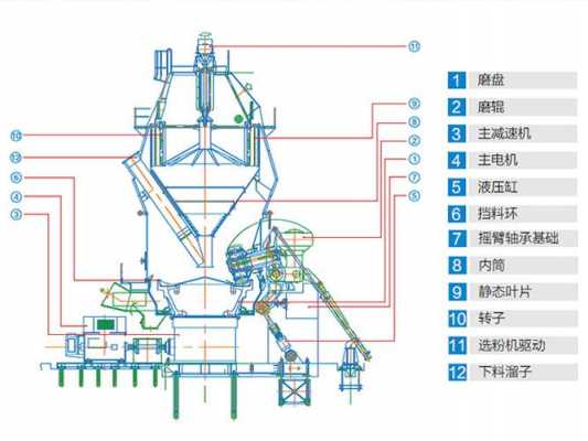 立磨机的主要作用是什么（立磨机工作原理图）