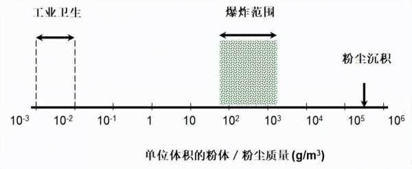 为什么煤粉效率高（煤粉为什么有爆炸的可能性）