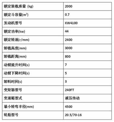 装载机20什么意思（20装载机规格尺寸）