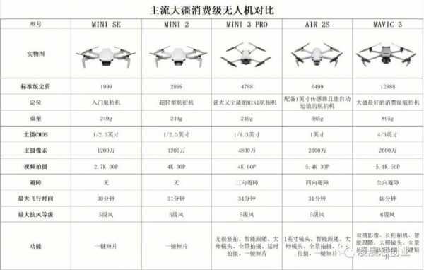 航拍机尺寸均为什么测量（航拍机规定）