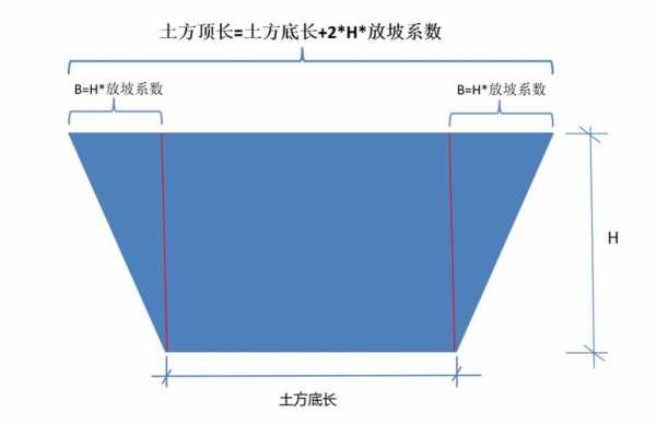 土方九五出顶什么意思的简单介绍