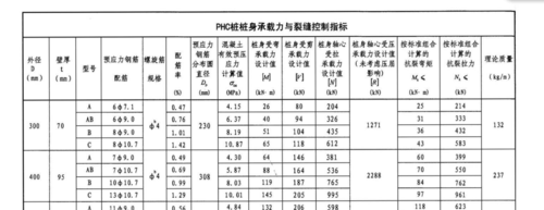 桩型bz代表什么意思（桩的型号phcab400的全称解释是什么?）