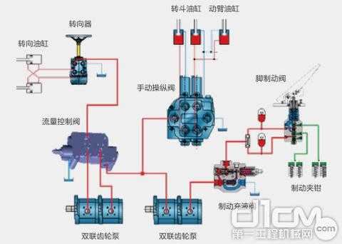 装载机减压泵是什么意思（装载机减压阀工作原理）