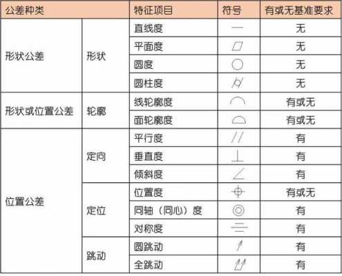 机械图上的c10代表什么（机械制图中c1表示什么）