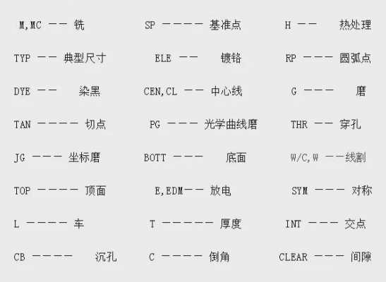 机械图上的c10代表什么（机械制图中c1表示什么）