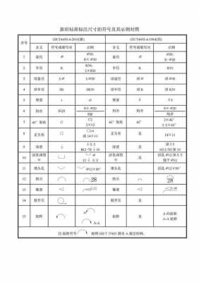 机械图上的c10代表什么（机械制图中c1表示什么）