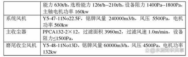 出磨水泥的控制指标是什么（出磨水泥水分大是什么原因）