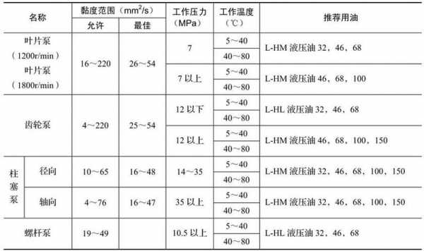 液压油箱为什么无气（液压油没有压力怎么回事）