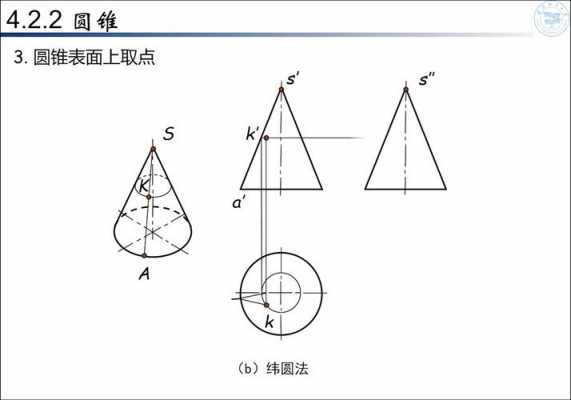 圆锥都有什么用（圆锥的工作原理）