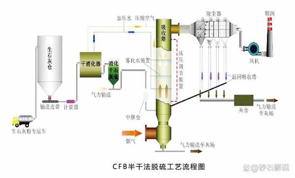 电厂中的脱硫什么意思（电厂脱硫技术有哪些）