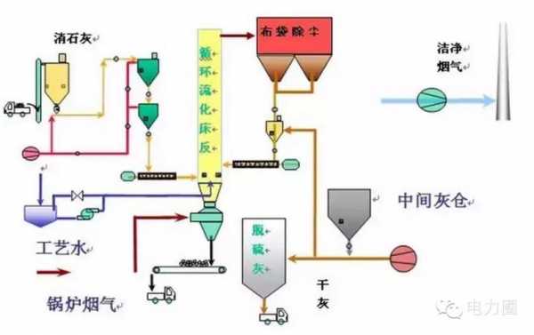 电厂中的脱硫什么意思（电厂脱硫技术有哪些）