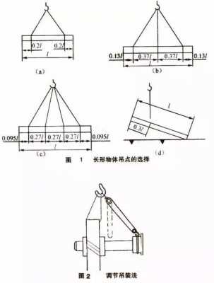 什么是双吊点起重机（起重单吊点与双吊点区别）