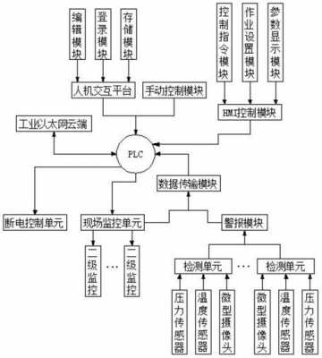 泵车PLC是什么（泵车操控教程）