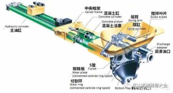 泵车高低压转换靠什么（泵车高低压转换靠什么控制）