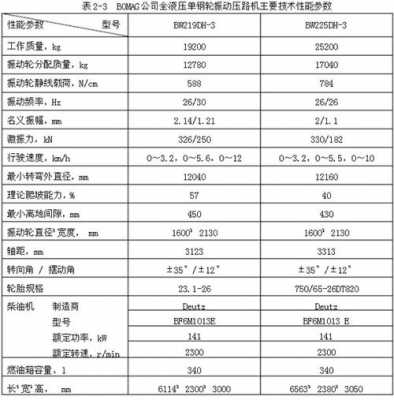 破路机有什么型号规格（机动破路机）