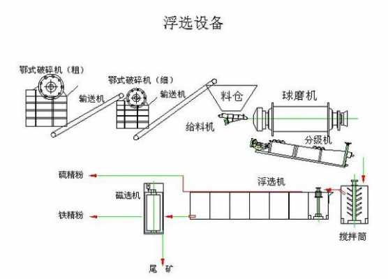 浮选矿什么意思（选矿浮选机工作原理）