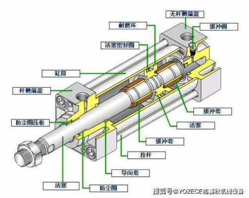 压机油缸什么结构（压机油缸什么结构最好）