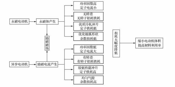 风扫磨磨尾漏煤什么原因（风扫煤磨产量低的原因分析）