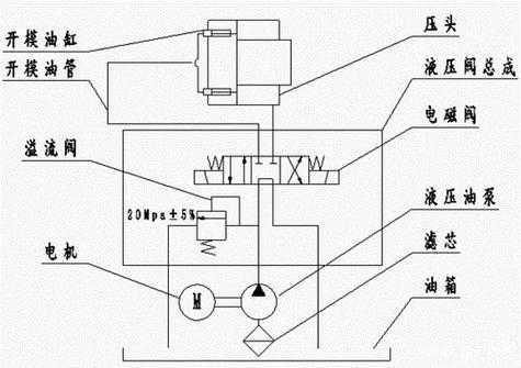 液压机与什么机（液压机与什么机构连接）
