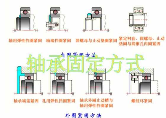 轴承跑外圈是什么（轴承跑外圈的原因及修复方法）