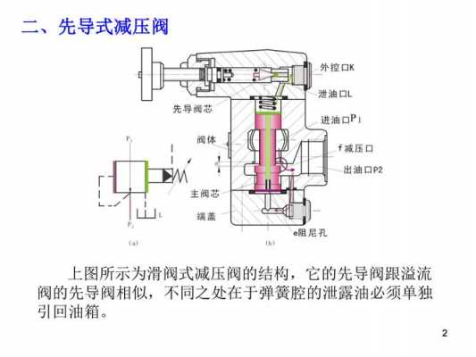 先导油什么意思（先导供油阀原理图）