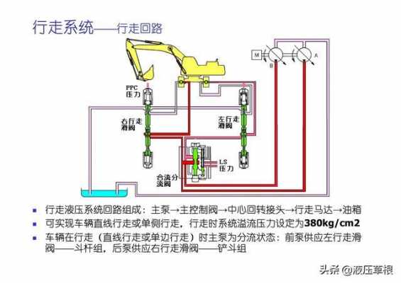 挖机行走沟槽什么操作系统（挖机行走原理解剖图）