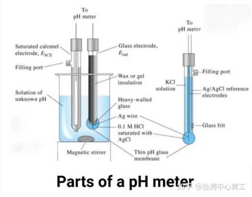 机械中ph是什么原因（机器上ph是什么意思）