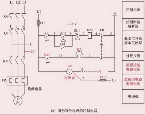 什么是泵控（泵的控制方式）