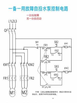 什么是泵控（泵的控制方式）