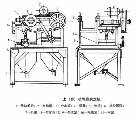 什么是跳汰机冲程（跳汰机原理与操作）