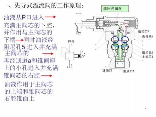 先导操作什么意思（先导操作原理）