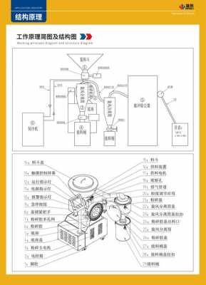 粉压力机动作原理是什么（压力粉碎机）