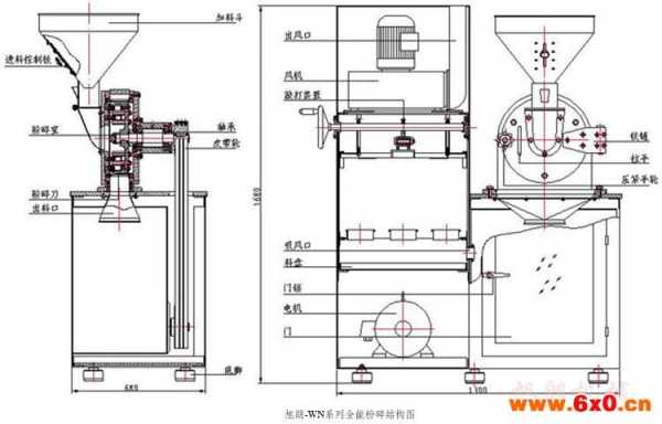 粉压力机动作原理是什么（压力粉碎机）