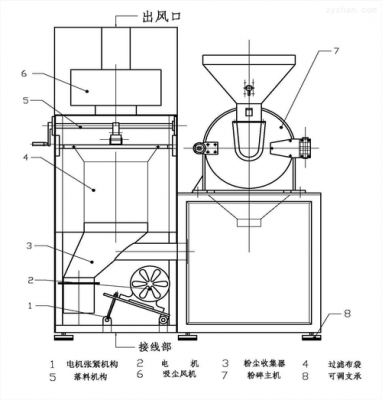 粉压力机动作原理是什么（压力粉碎机）