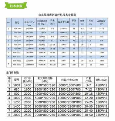 圆锥破碎机数字代表什么（圆锥破碎机数字型号代表什么）