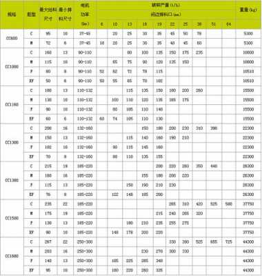 圆锥破碎机数字代表什么（圆锥破碎机数字型号代表什么）