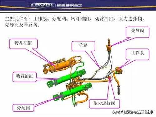 装载机预热什么原理（装载机每天启动预热多少分钟）