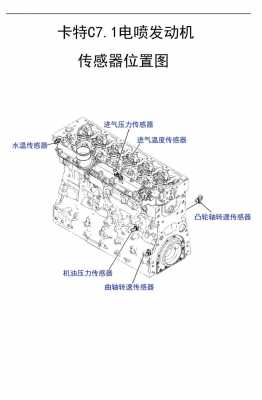 320c是什么发动机（320 325发动机区别）