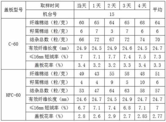 布料机型号是什么意思（布料机型号及尺寸覆盖范围）