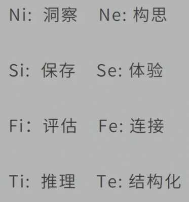 代码中sid什么意思（si是什么代码）