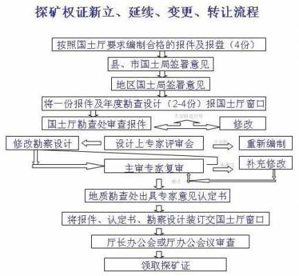 挖矿需要办什么手续（挖矿石需要什么手续）