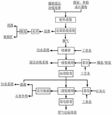 湿砂工艺什么意思（湿法制砂工艺流程图）