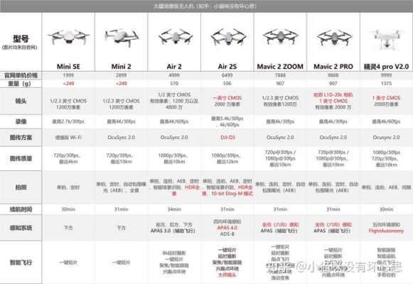 大疆御什么时候出2（大疆2021年出御3吗）