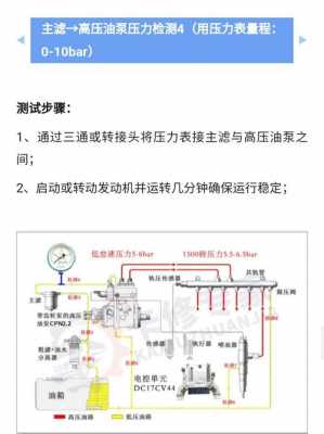 什么原因共轨压力低（共轨压力不足）