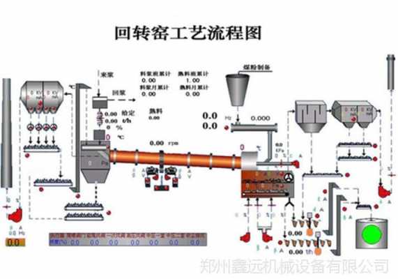 回转窑窑皮的作用是什么（回转窑窑皮的形成的原理）