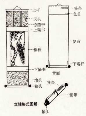 立轴起什么作用（立轴的步骤）